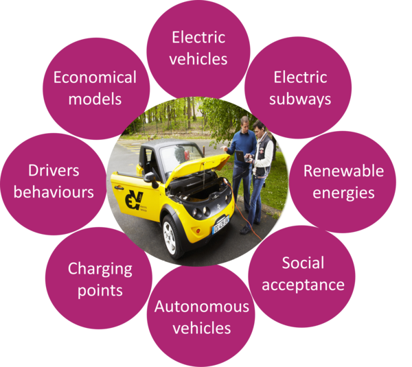 Electric bikes, electric Cars, electric buses, subways, trains...  Pure electric vehicles, plug-in hybrid electric vehicles, hydrogen electri vehicles  Renewable energy and waste energy for charging stations  Analyses of commuters usages, requests and acceptance  Sustainable Urban e-Mobility Plans  Socio-demographic-economic aspects of e-mobility solutions  Environmental impacts of e-mobility solutions